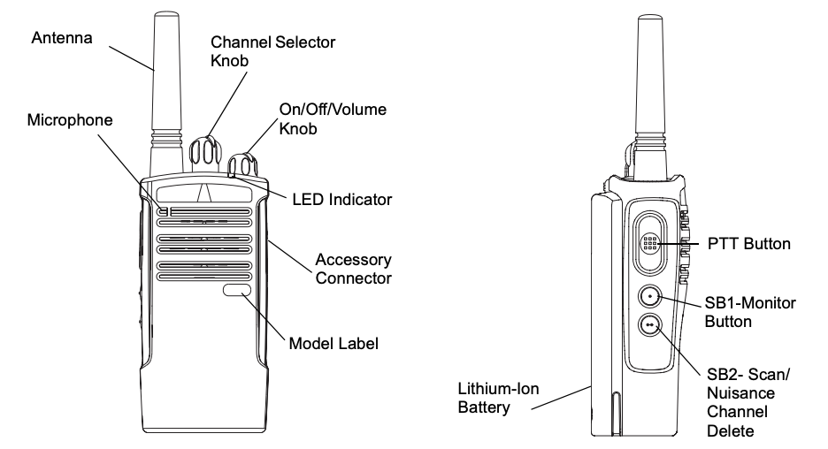 motorola rdx series radio
