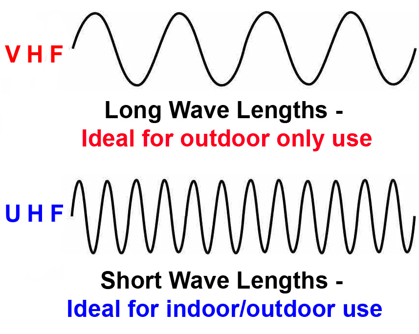 The difference between UHF and VHF frequencies for walkie talkies